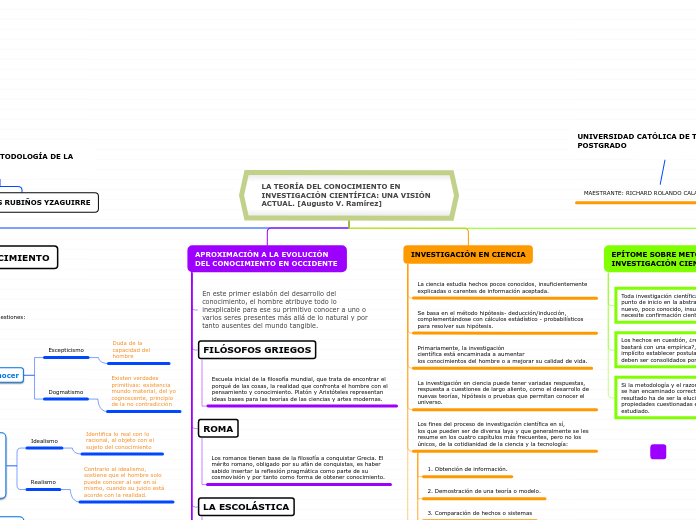 LA TEORÍA DEL CONOCIMIENTO EN INVESTIGACIÓN CIENTÍFICA: UNA VISIÓN ACTUAL. [Augusto V. Ramírez]