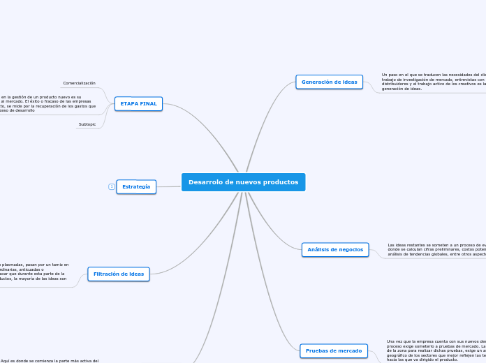 Desarrolo de nuevos productos