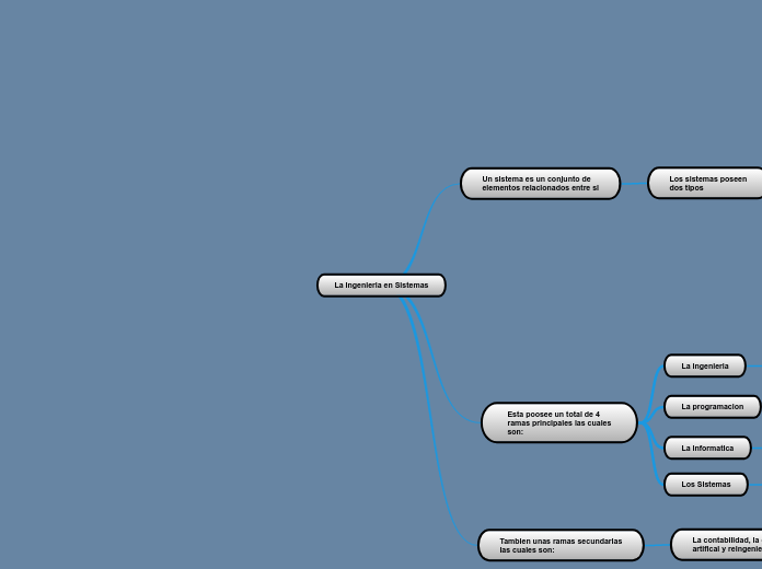 La Ingenieria en Sistemas