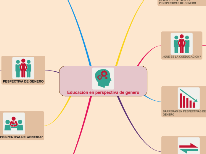 Educación en perspectiva de genero