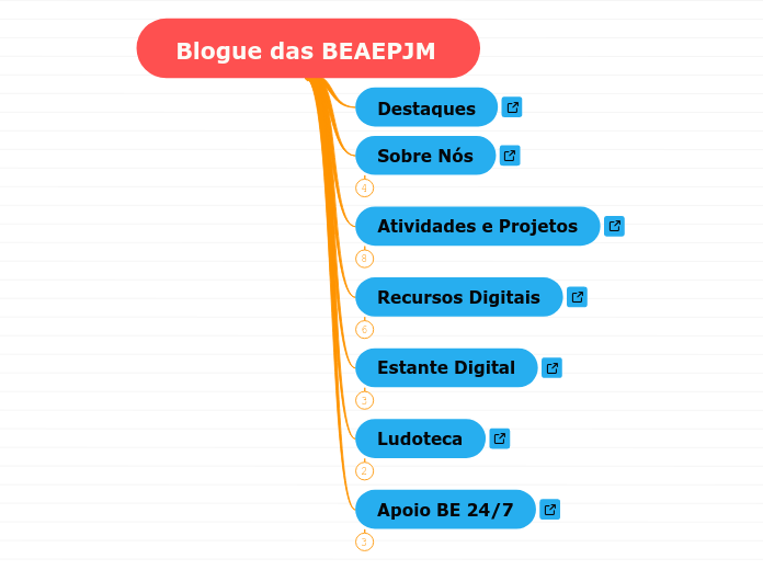 Blogue das BEAEPJM 