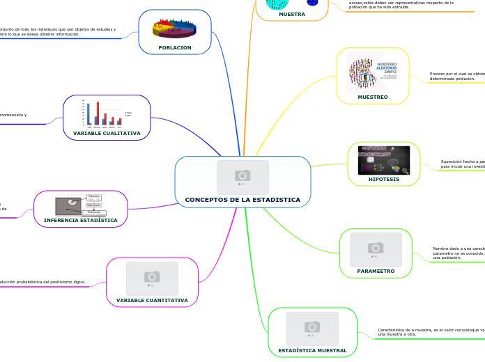 CONCEPTOS DE LA ESTADISTICA