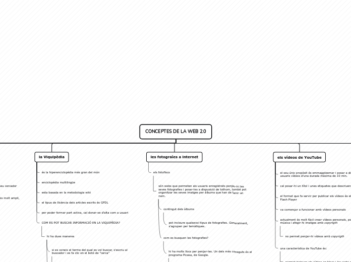 Organigrama arbol