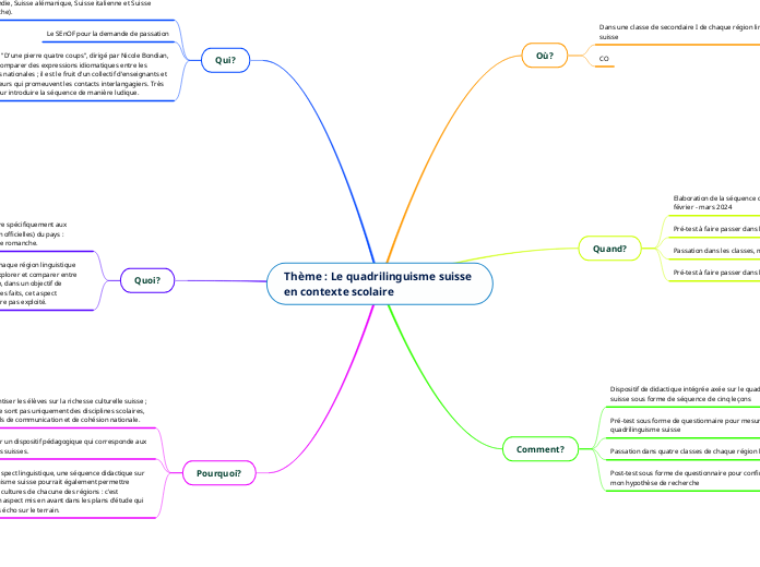 Thème : Le quadrilinguisme suisse en contexte scolaire