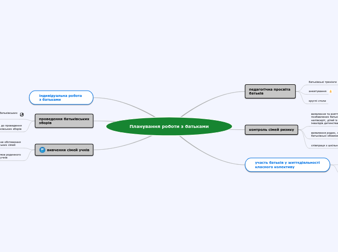 Планування роботи з батьками