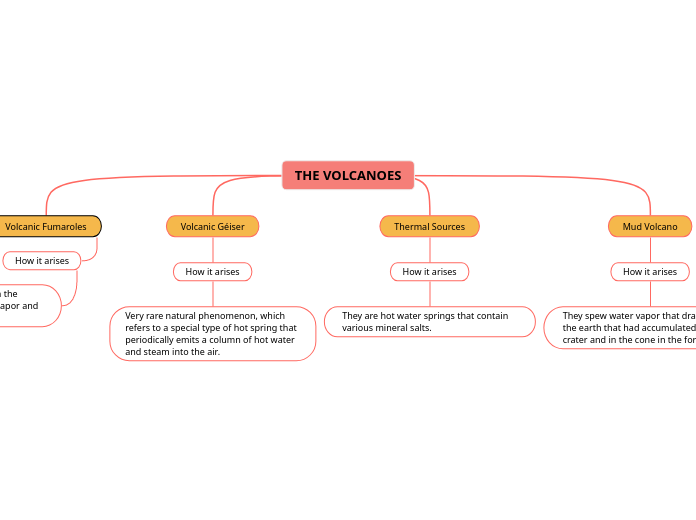 THE VOLCANOES