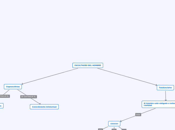 FACULTADES DEL HOMBRE