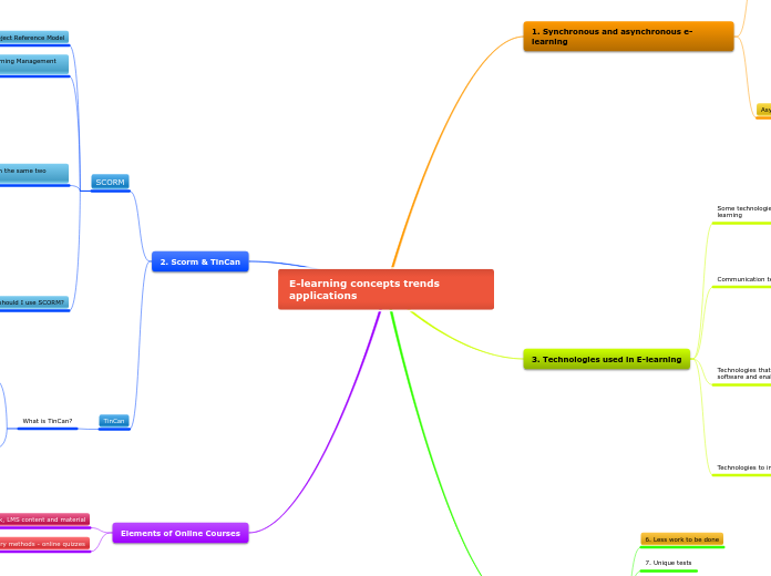 E-learning concepts trends applications Mind map