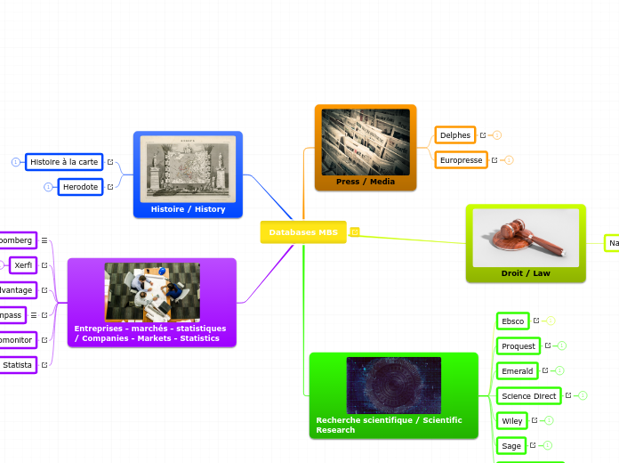 Databases MBS