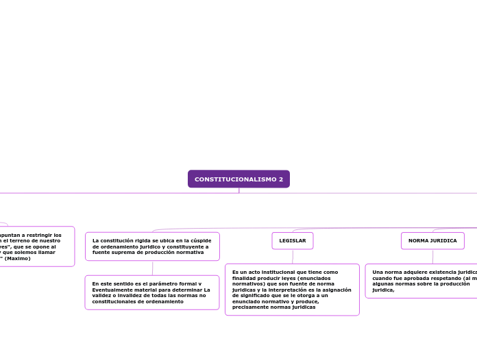 CONSTITUCIONALISMO 2