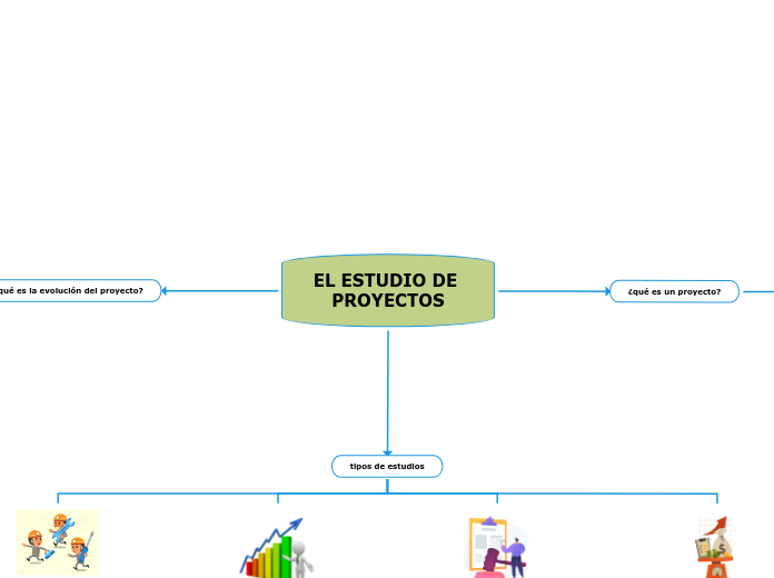 EL ESTUDIO DE PROYECTOS