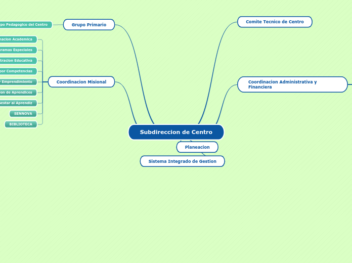 Subdireccion de Centro