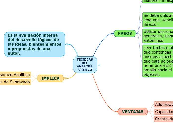 TÉCNICAS DEL ANALISIS CRITICO