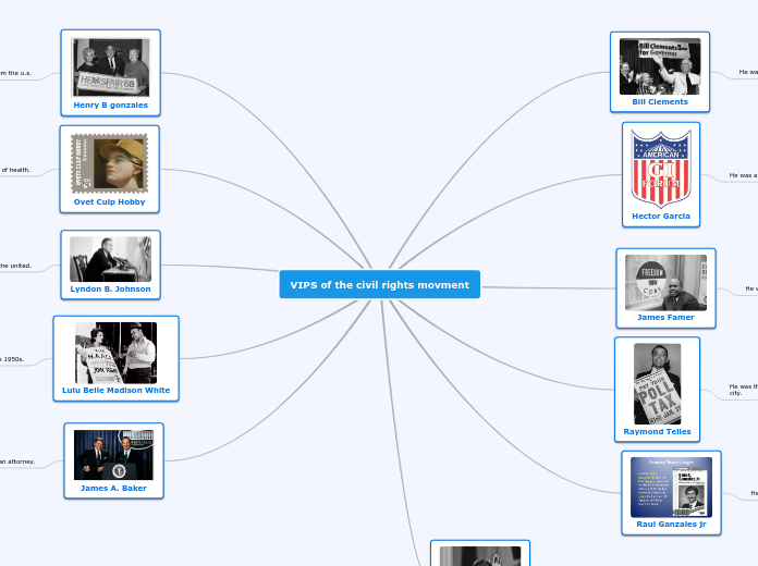 VIPS of the civil rights movment