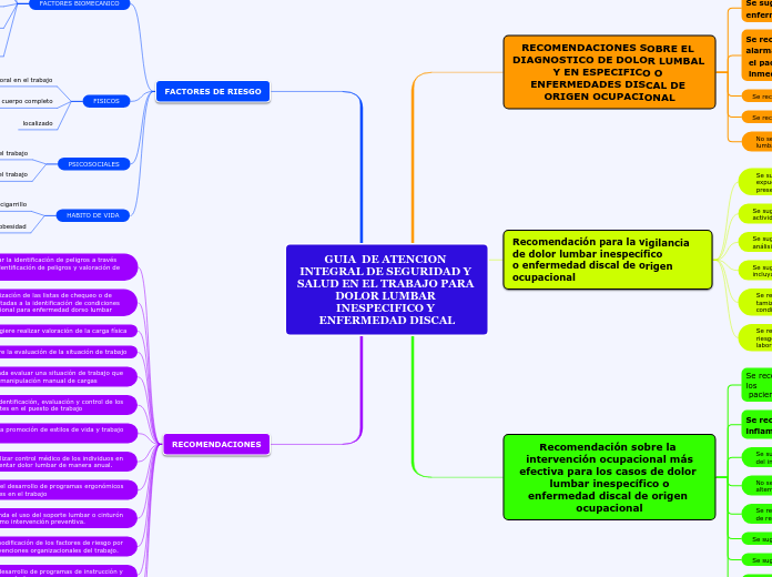 GUIA  DE ATENCION INTEGRAL DE SEGURIDAD Y SALUD EN EL TRABAJO PARA DOLOR LUMBAR INESPECIFICO Y ENFERMEDAD DISCAL