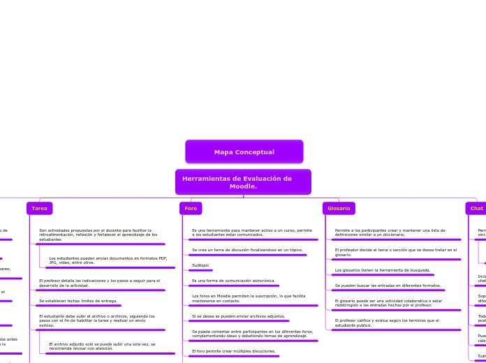 Herramientas de Evaluación de                 Moodle.