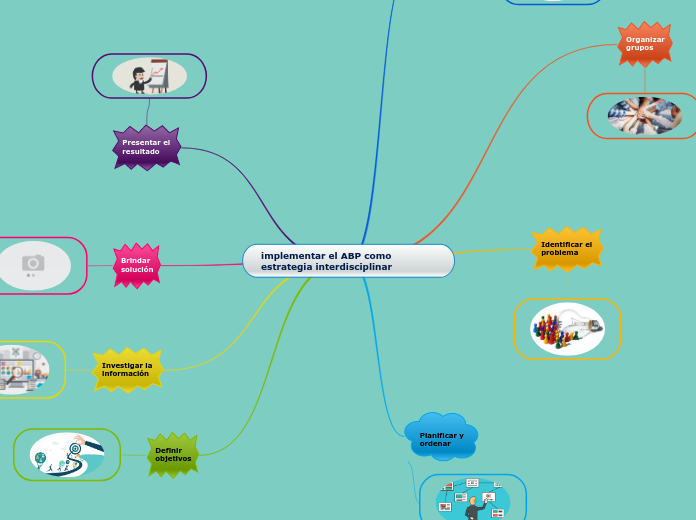 implementar el ABP como estrategia interdisciplinar