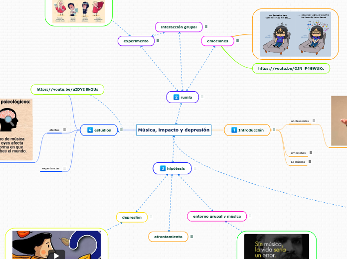 Música, impacto y depresión