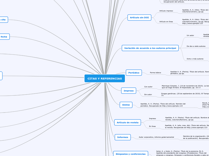 CITAS Y REFERENCIAS