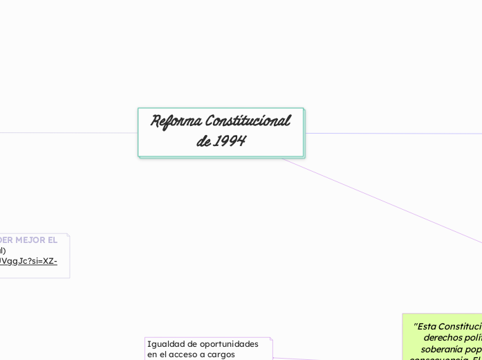 Reforma Constitucional de 1994