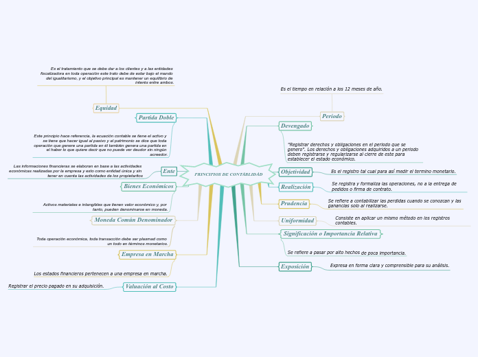 PRINCIPIOS DE CONTABLIDAD