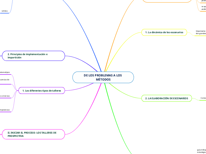 DE LOS PROBLEMAS A LOS MÉTODOS