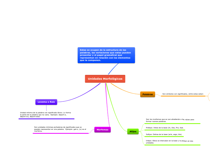 Unidades Morfológicas