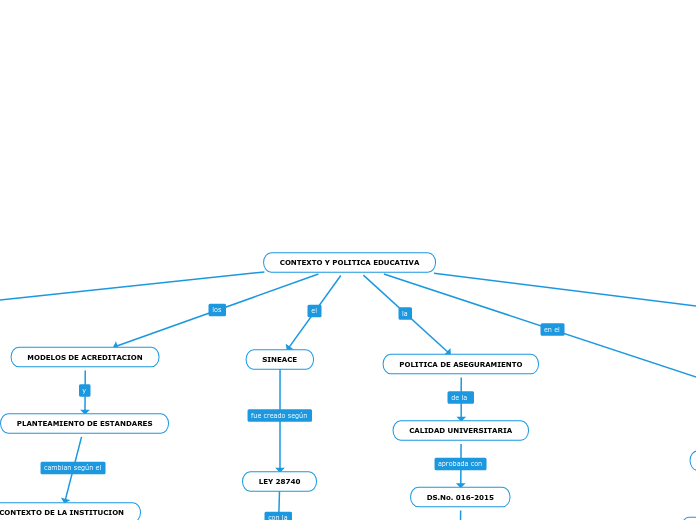 CONTEXTO Y POLITICA EDUCATIVA