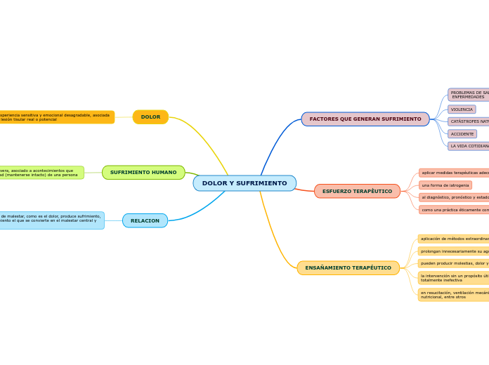 DOLOR Y SUFRIMIENTO