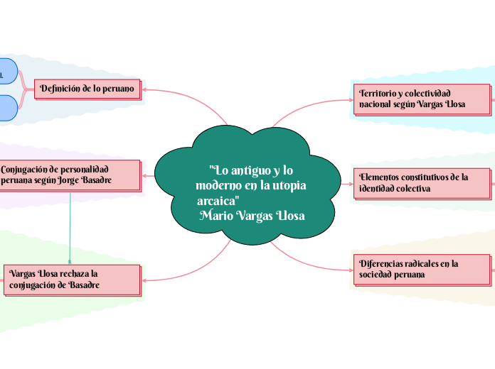 "Lo antiguo y lo moderno en la utopia arcaica"                        Mario Vargas Llosa