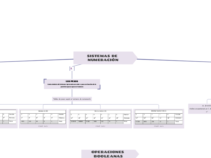 SISTEMAS DE NUMERACIÓN Y OPERACIONES BOOLEANAS