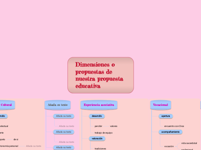 Dimensiones o propuestas de nuestra propuesta educativa