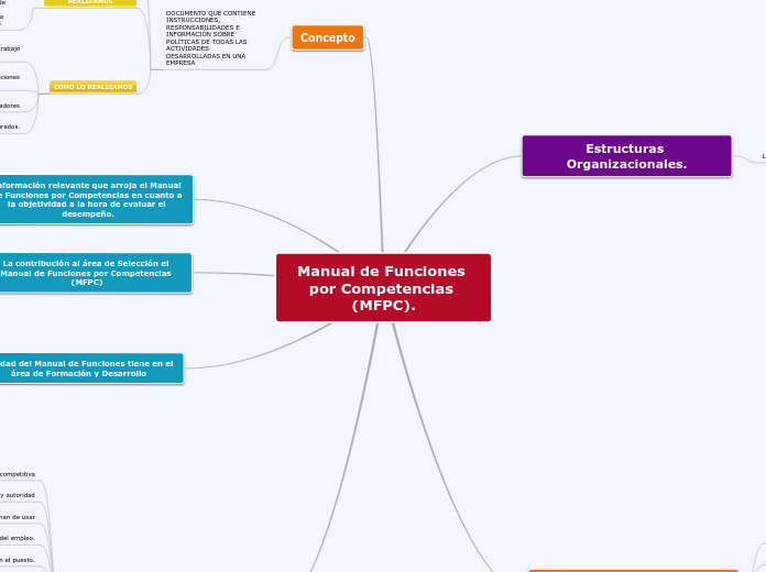 Manual de Funciones por Competencias (MFPC).