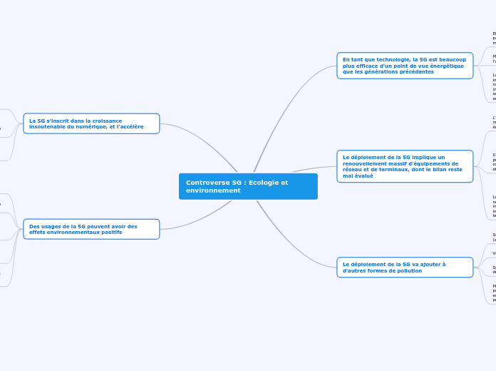 Controverse 5G  Ecologie et environnement