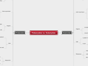 Prokaryotes vs. Eukaryotes