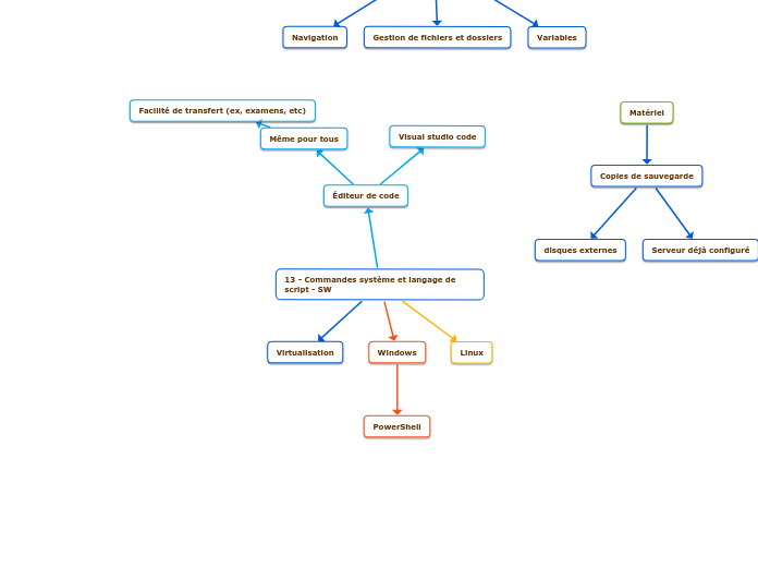 13 - Commandes système et langage de script - SW