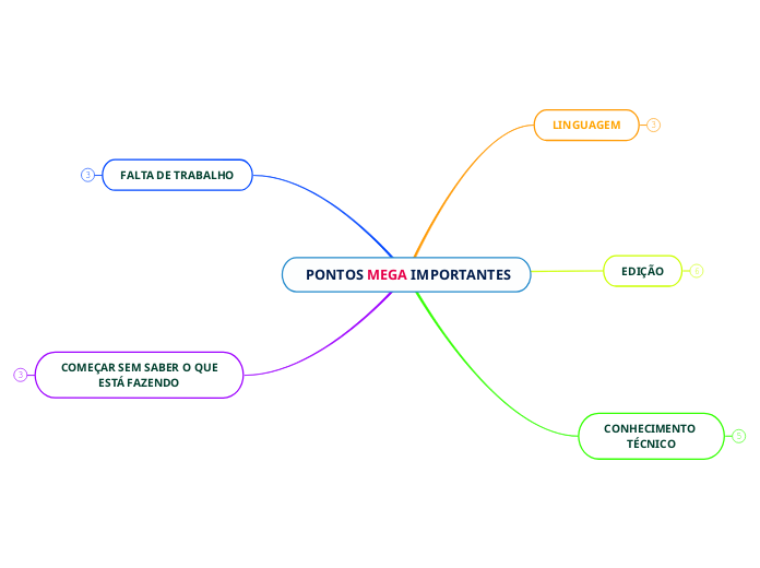  PONTOS MEGA IMPORTANTES
