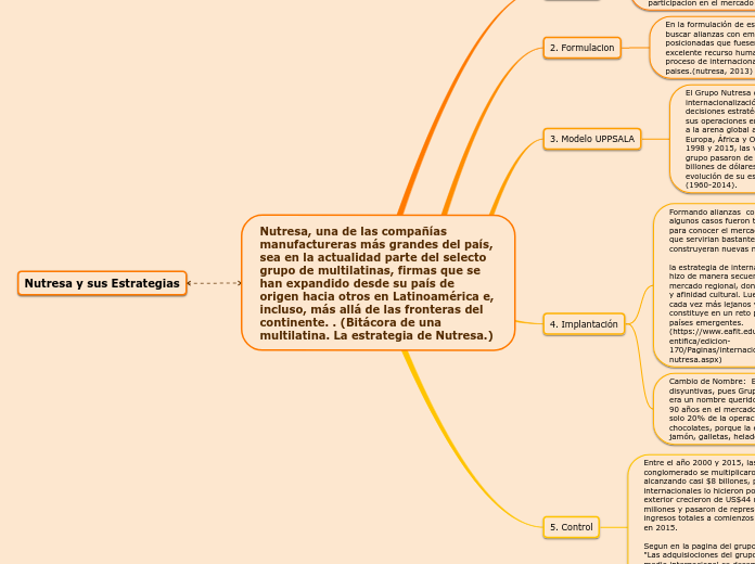 Nutresa, una de las compañías manufactureras más grandes del país, sea en la actualidad parte del selecto grupo de multilatinas, firmas que se han expandido desde su país de origen hacia otros en Latinoamérica e, incluso, más allá de las fronteras del continente. . (Bitácora de una multilatina. La estrategia de Nutresa.)