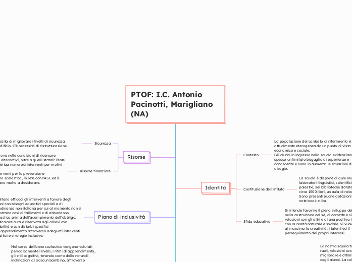 PTOF: I.C. Antonio Pacinotti, Marigliano (NA)