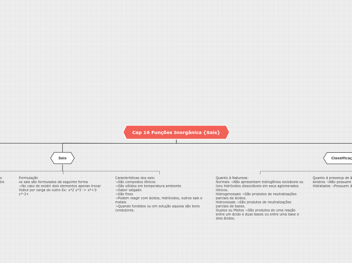 Cap 16 Funções Inorgânica {Sais}