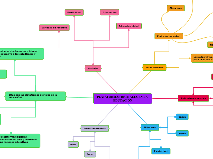 PLATAFORMAS DIGITALES EN LA EDUCACION