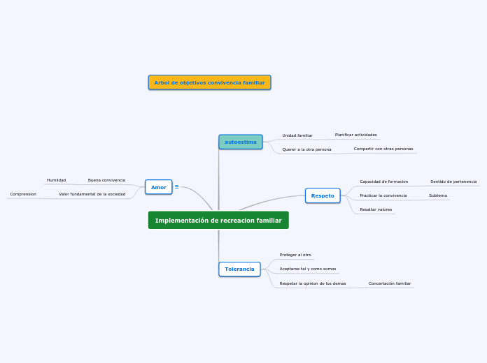 Implementación de recreacion familiar