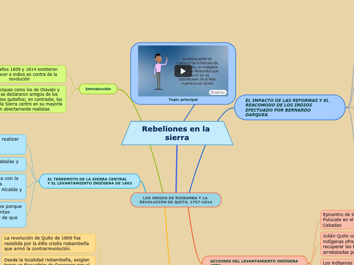 Rebeliones en la sierra