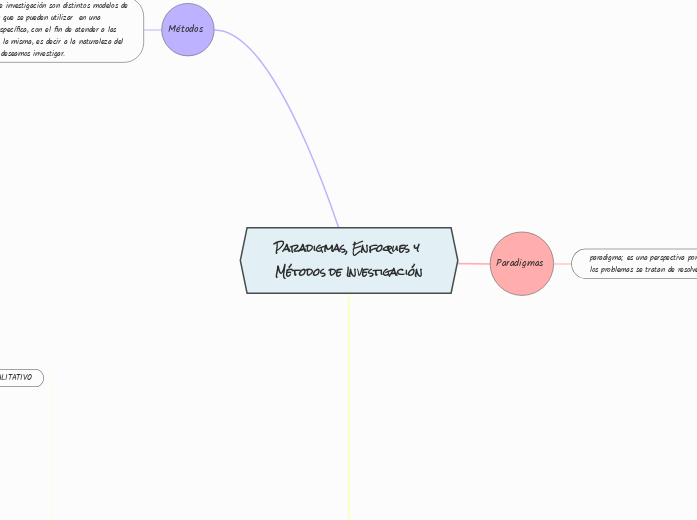 Paradigmas, Enfoques y Métodos de Investigación