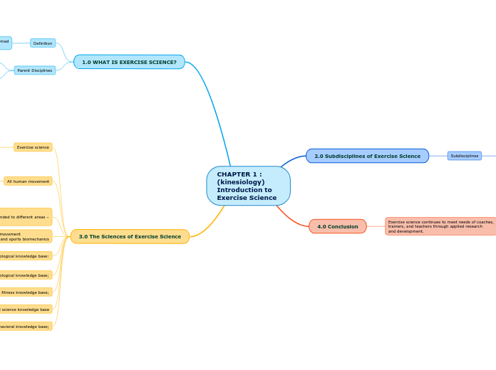 CHAPTER 1 : (kinesiology)Introduction to Exercise Science