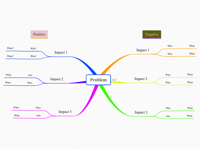 Impact Analysis Diagram