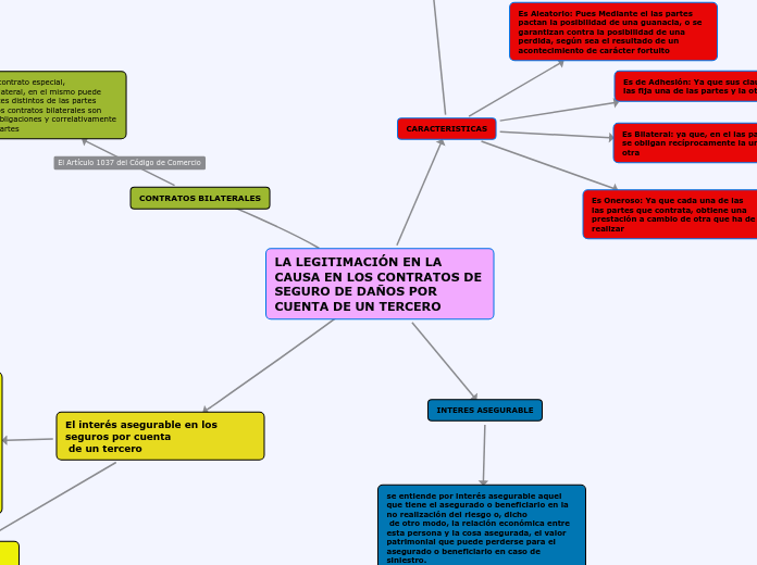 LA LEGITIMACIÓN EN LA CAUSA EN LOS CONTRATOS DE SEGURO DE DAÑOS POR CUENTA DE UN TERCERO