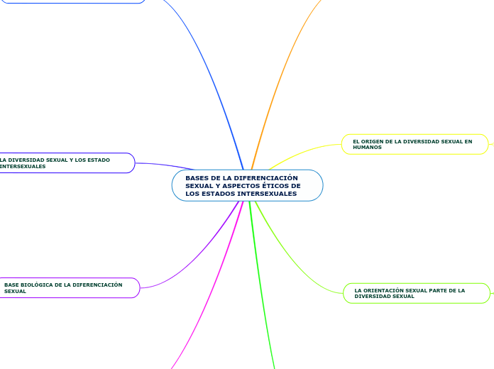 BASES DE LA DIFERENCIACIÓN SEXUAL Y ASPECTOS ÉTICOS DE LOS ESTADOS INTERSEXUALES