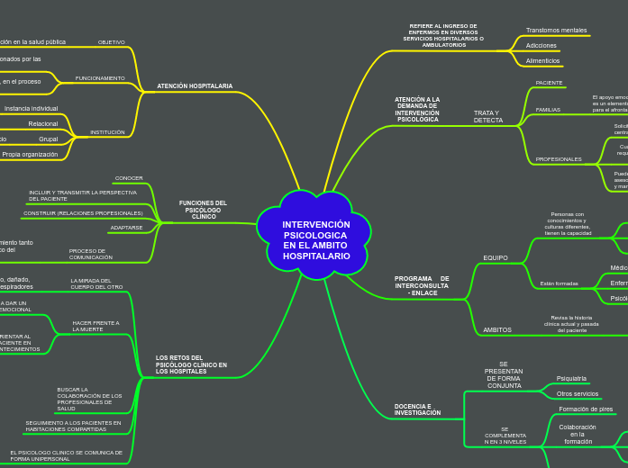 INTERVENCIÓN PSICOLOGICA EN EL AMBITO HOSPITALARIO