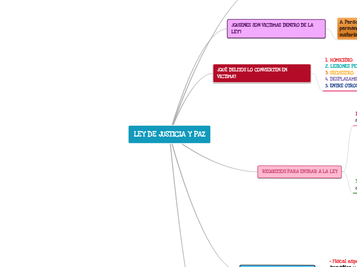 Mapa Conceptual